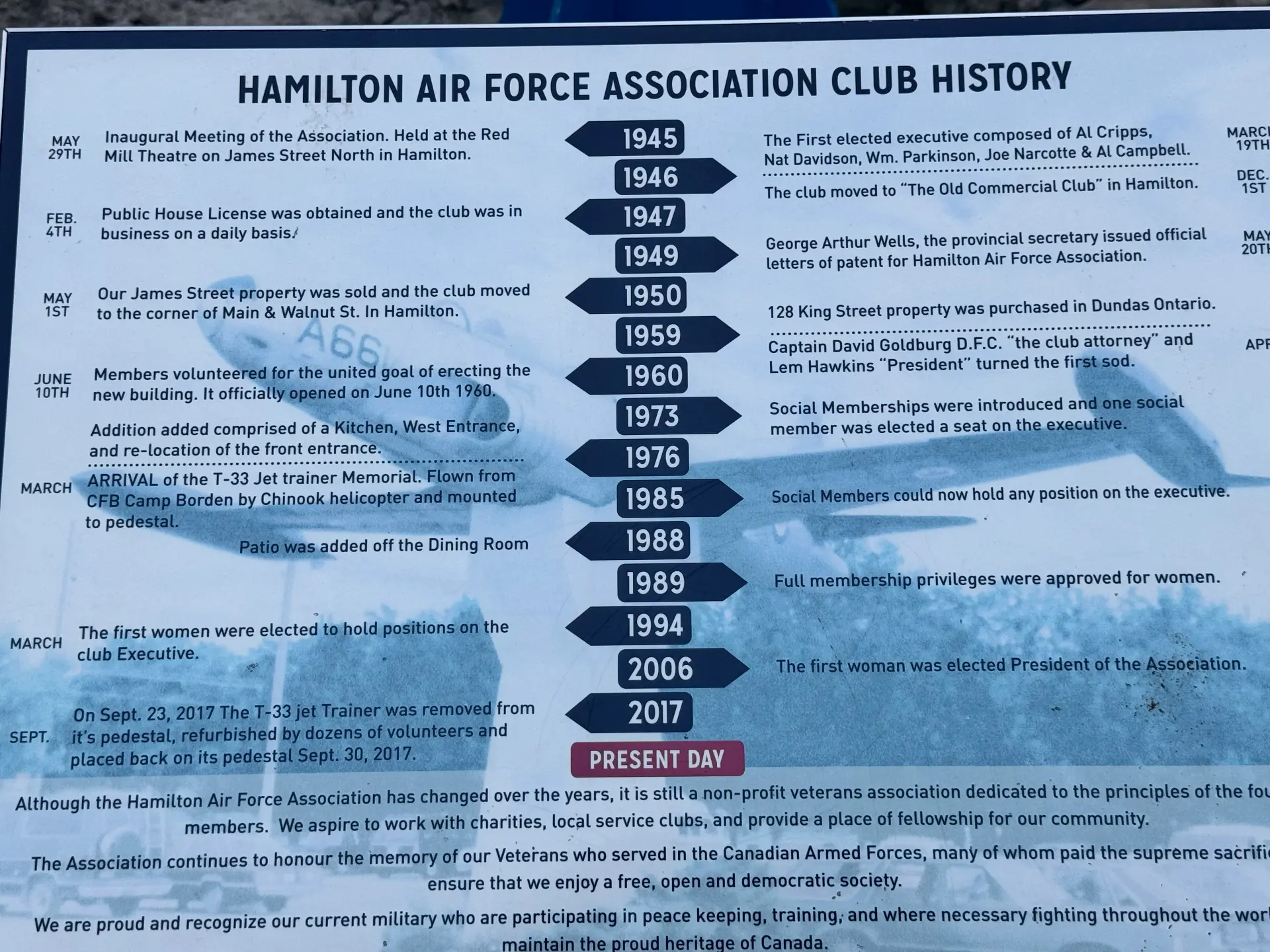 Close view of the Hamilton Air Force Association club history timeline from 1945 to present day